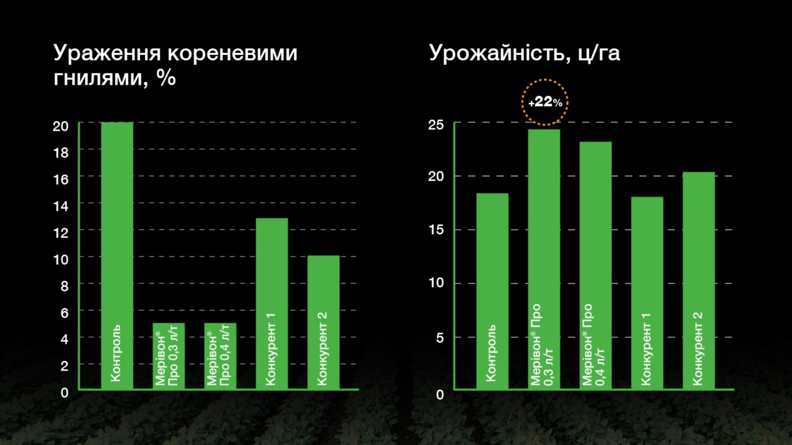 https://www.agro.basf.ua/Pictures/%D0%BE%D0%BD%D0%BE%D0%B2%D0%BB%D0%B5%D0%BD%D1%96-%D1%84%D0%BE%D1%82%D0%BE/%D0%86%D0%BC%D1%96%D0%B4%D0%B6%D0%B8-%D0%BF%D1%80%D0%BE%D0%B4%D1%83%D0%BA%D1%82%D1%96%D0%B2/1600x900_3_1540x866.jpg?1683206233766