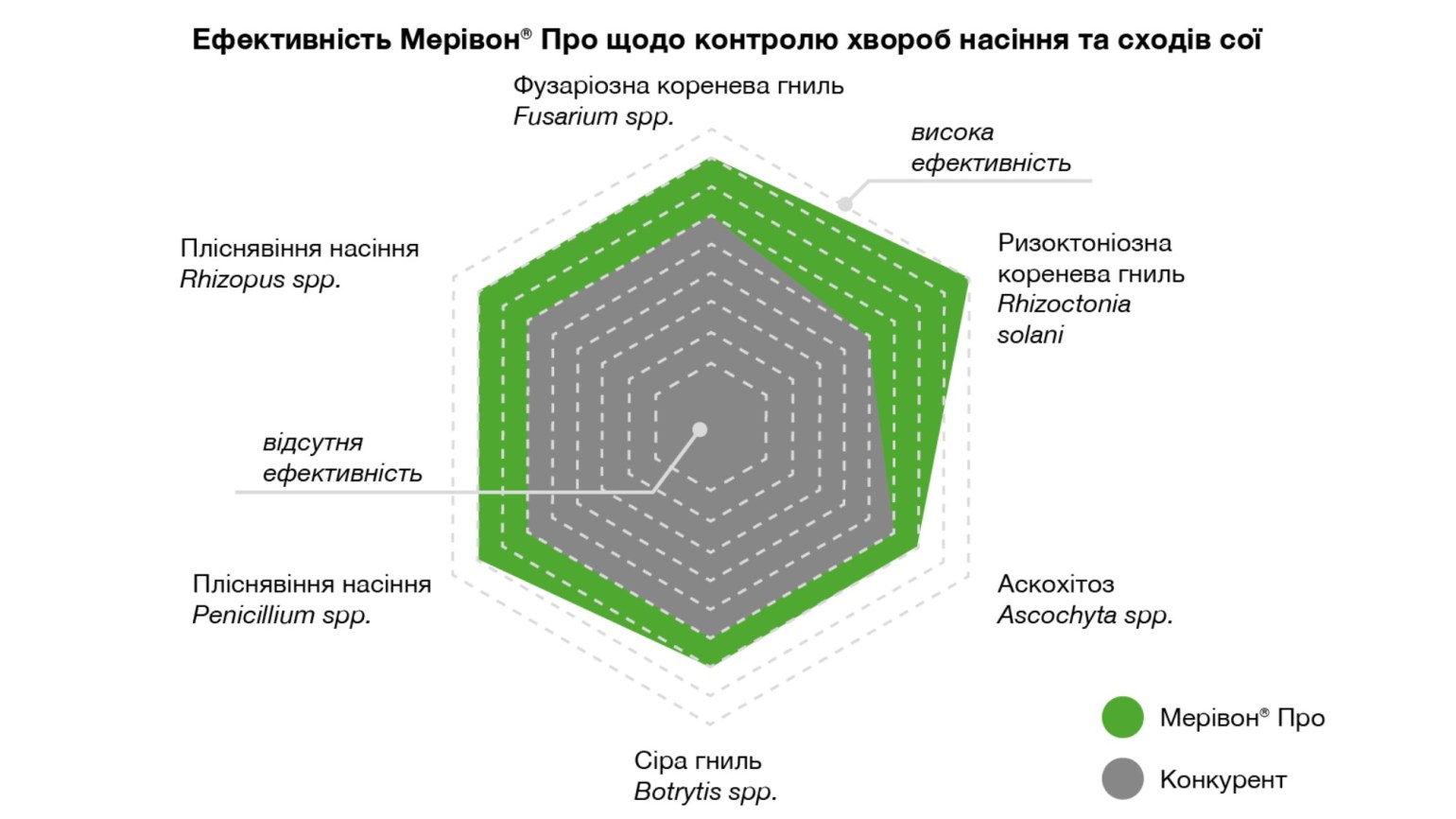 https://www.agro.basf.ua/Pictures/%D0%BE%D0%BD%D0%BE%D0%B2%D0%BB%D0%B5%D0%BD%D1%96-%D1%84%D0%BE%D1%82%D0%BE/BASF_Merivon_1600x900_1540x866.jpg?1696853430232