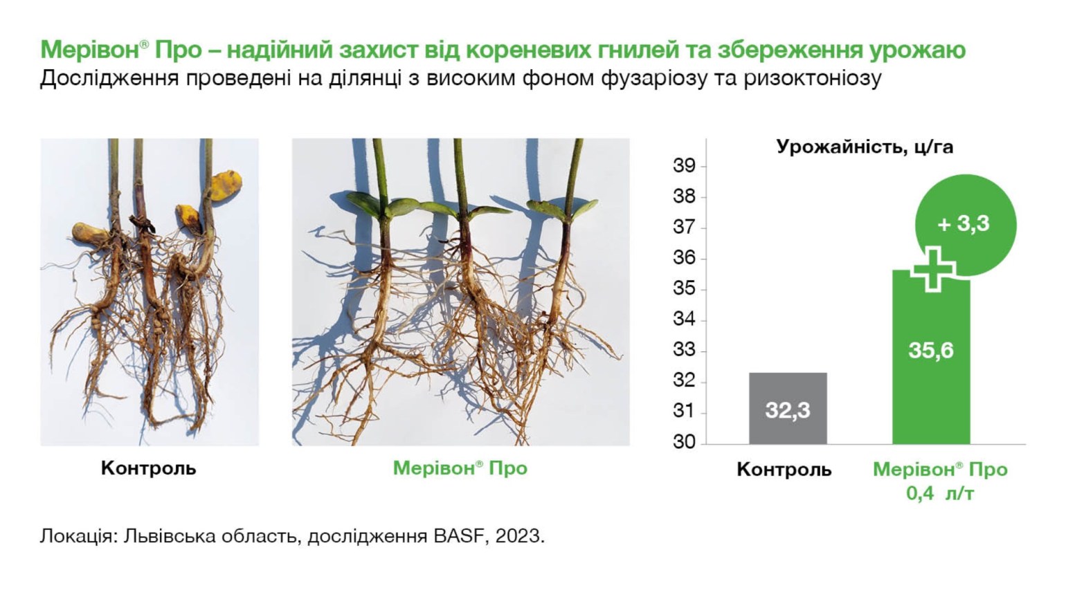 https://www.agro.basf.ua/Pictures/%D0%BE%D0%BD%D0%BE%D0%B2%D0%BB%D0%B5%D0%BD%D1%96-%D1%84%D0%BE%D1%82%D0%BE/merivon/Basf_Merivon_1600x9005_1540x866.jpg?1698831985814